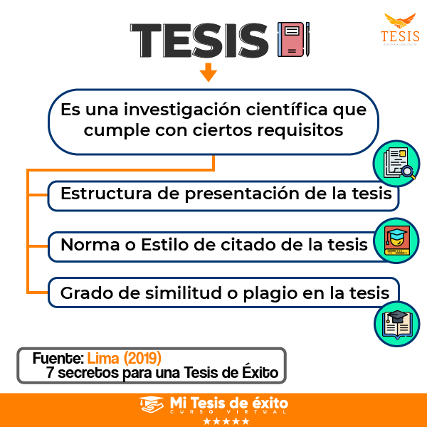 ¿qué Es Una Tesis Tesis Asesoría Y Capacitaciónemk 7641