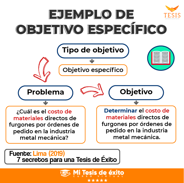 Ejemplo de objetivo específico