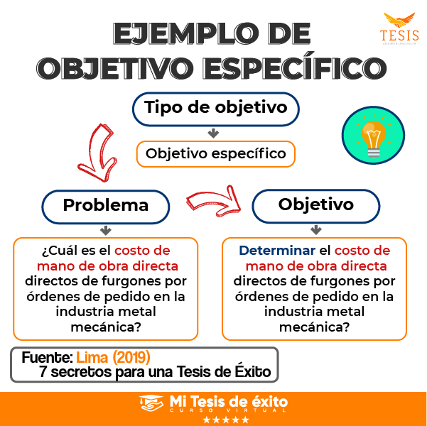 Ejemplo de objetivo específico